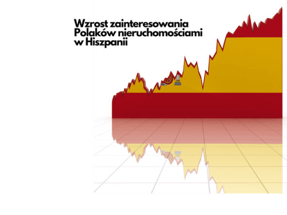 nieruchomości dla Polaków