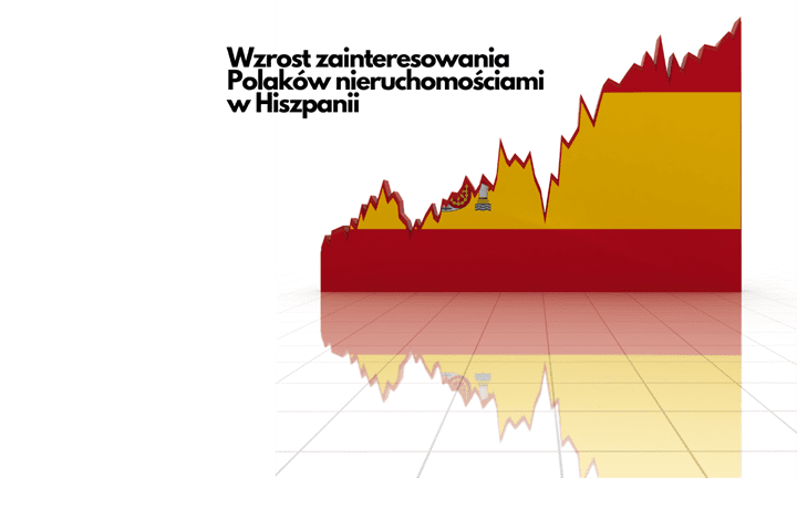 nieruchomości dla Polaków