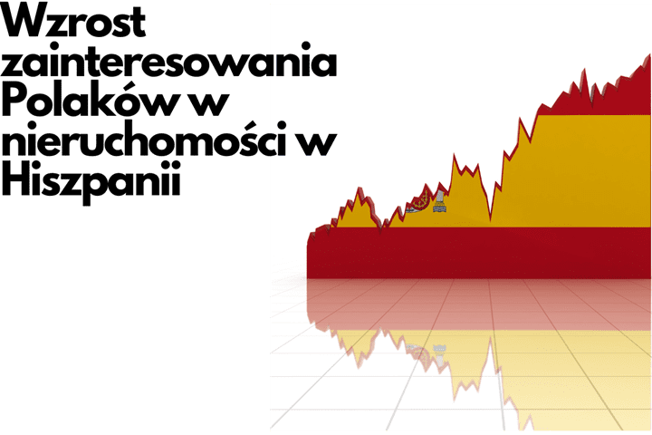 Diagram słupkowy pokazujący wzrost liczby Polaków kupujących nieruchomości w Hiszpanii w latach 2015-2023